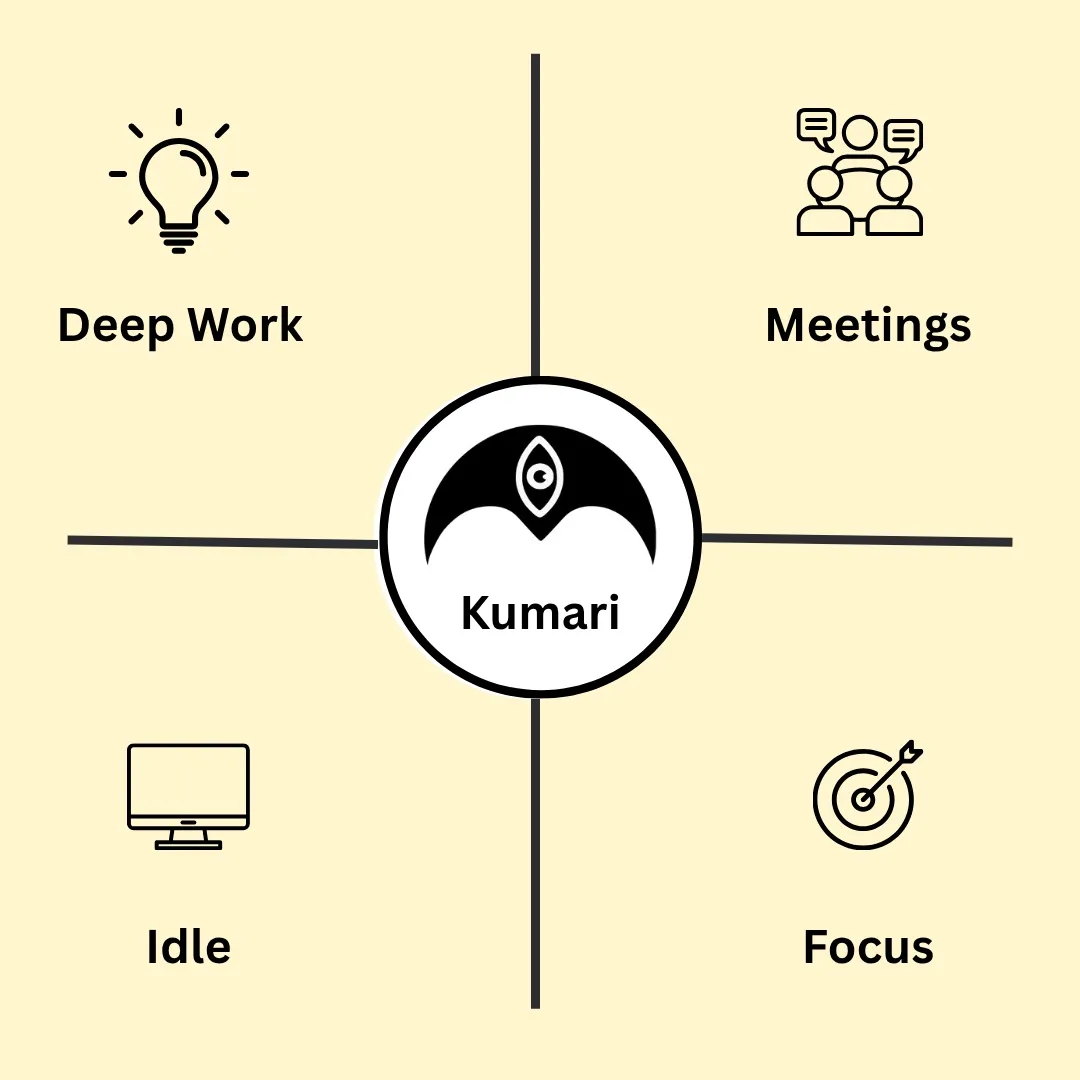 Introduction to Kumari modes