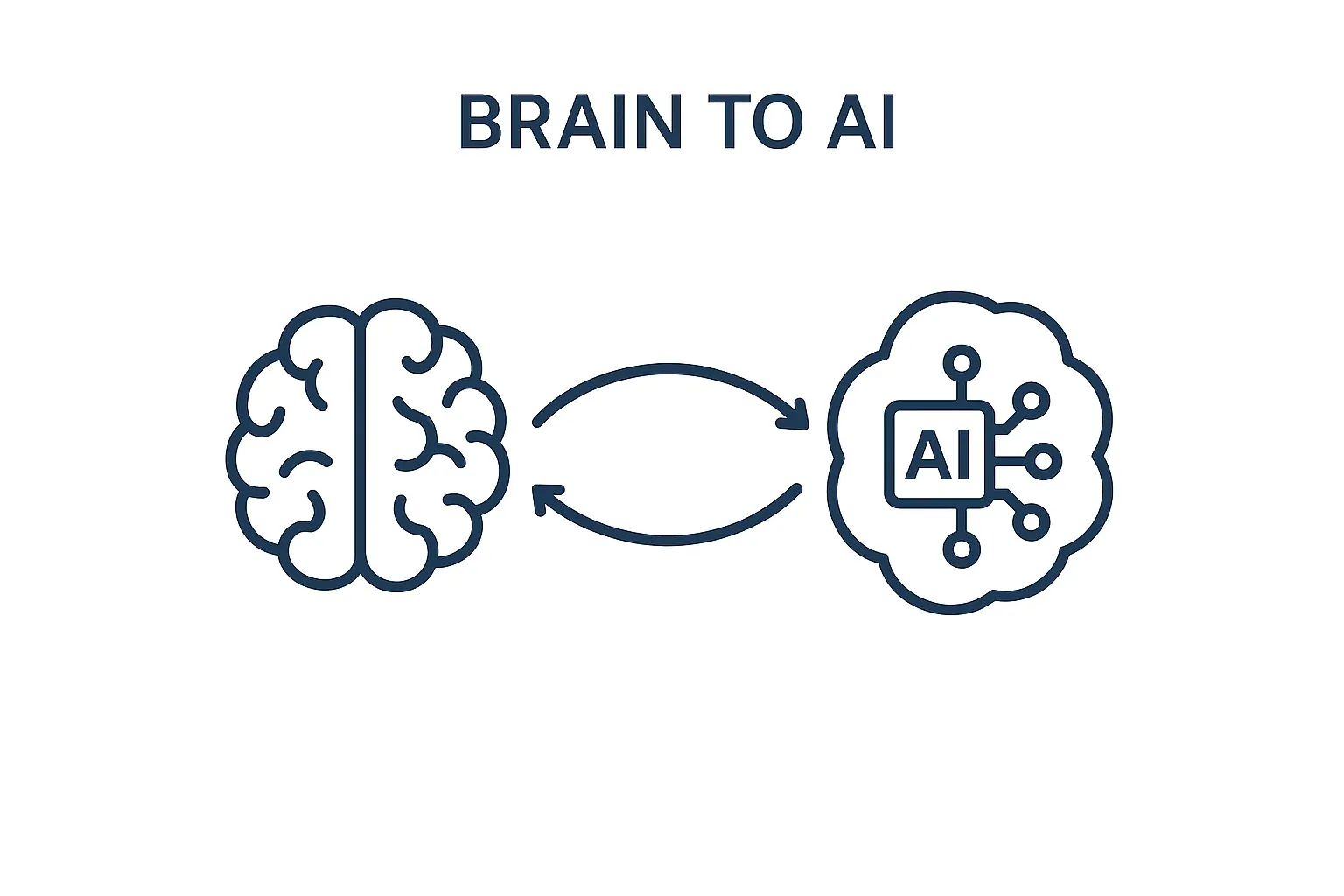 From brain to AI