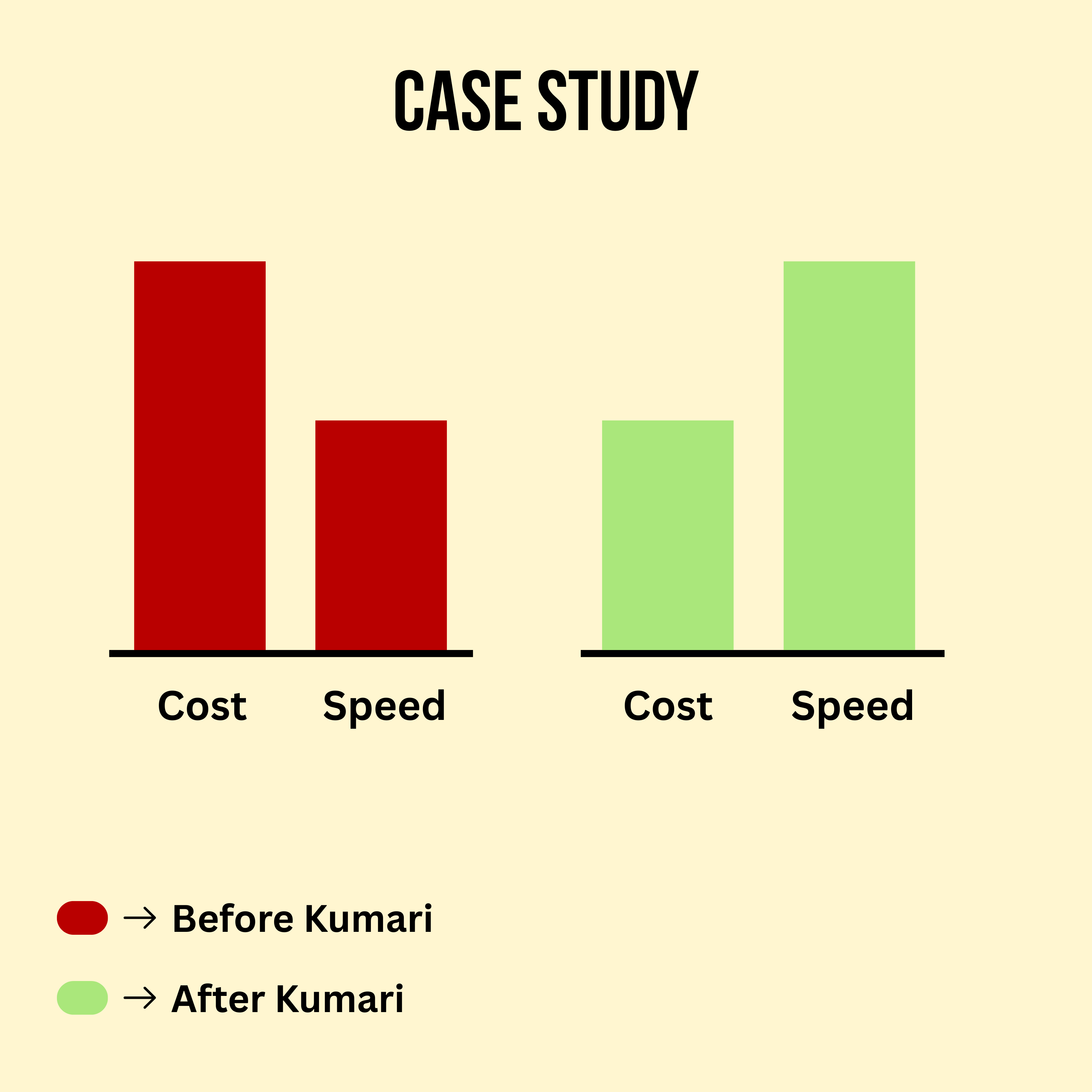 ai spotlight cycle
