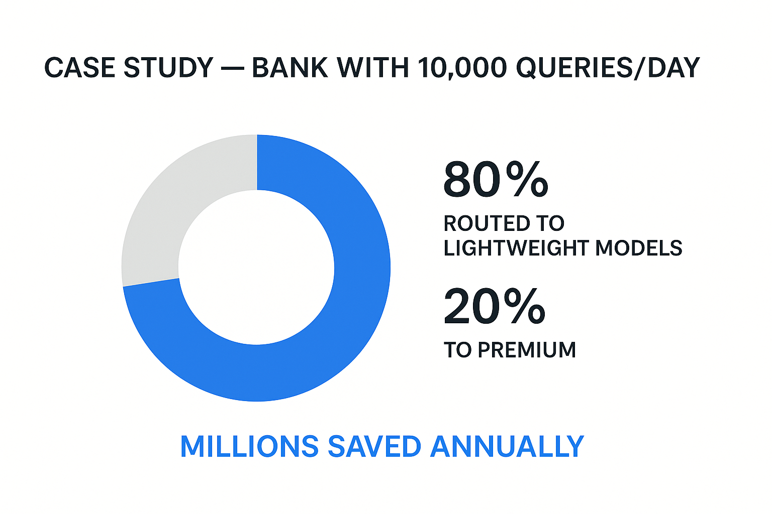 case study