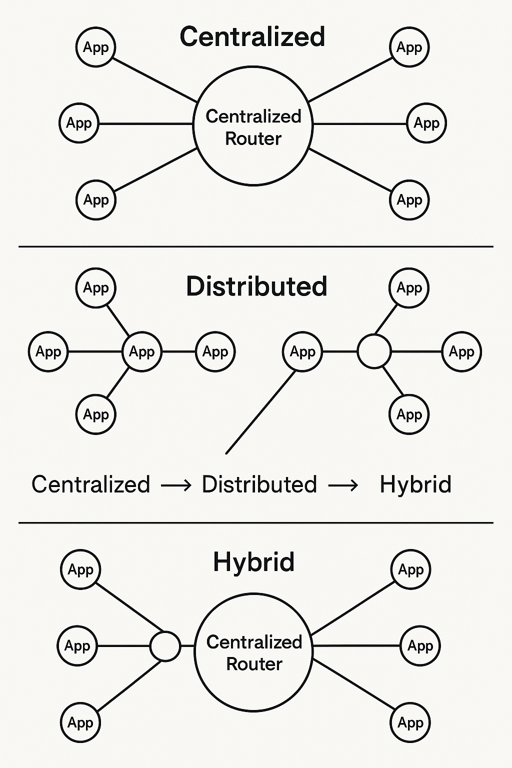 ai spotlight cycle