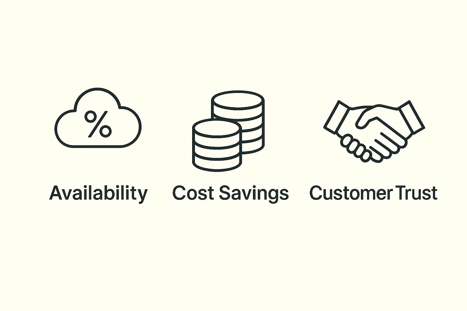 business impact diagram