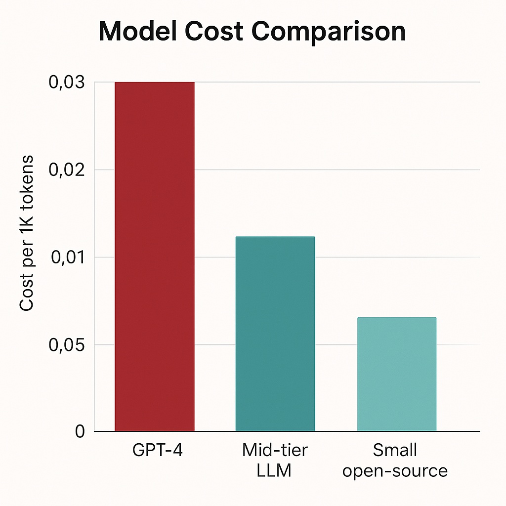 Buddhi router classification