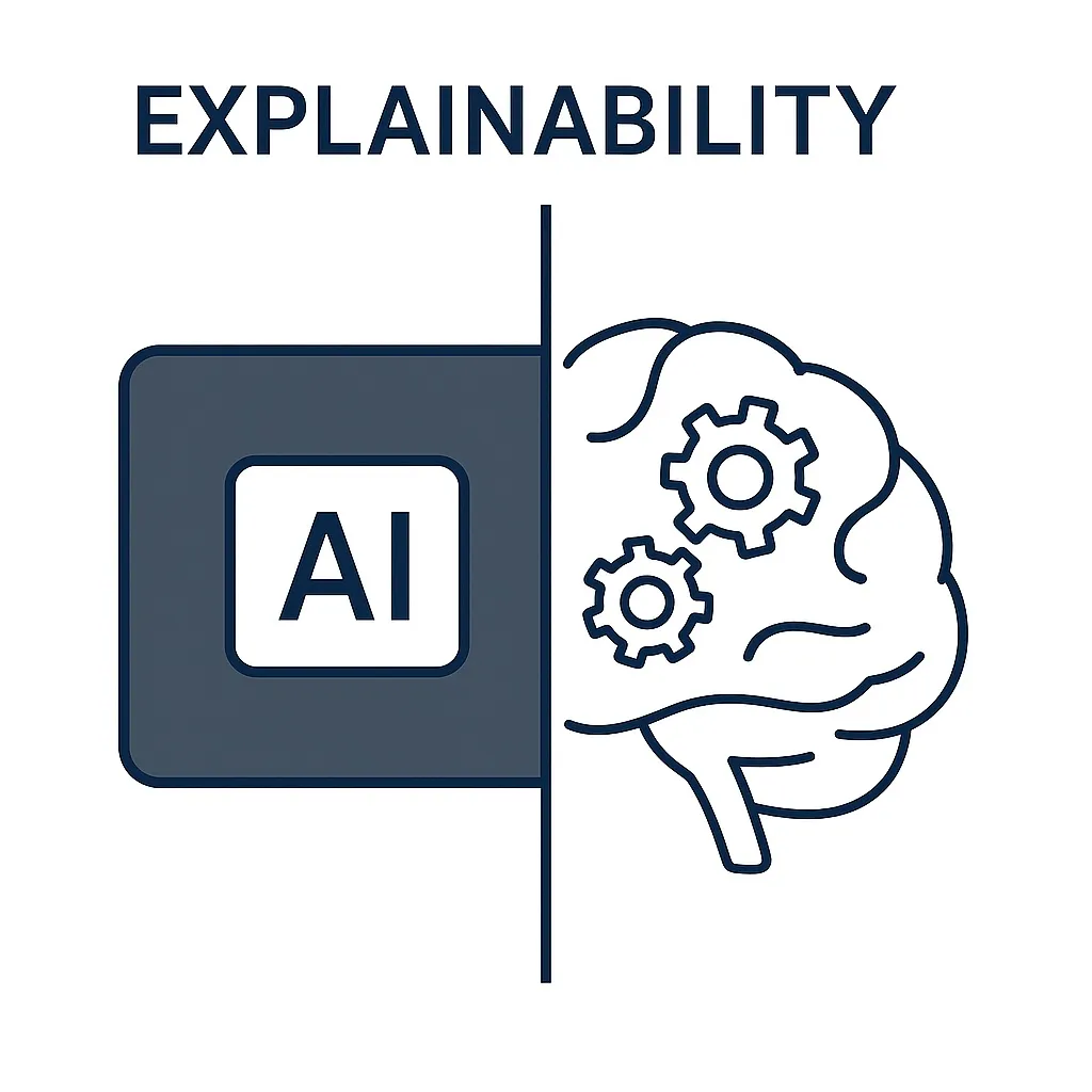 explainability cycle