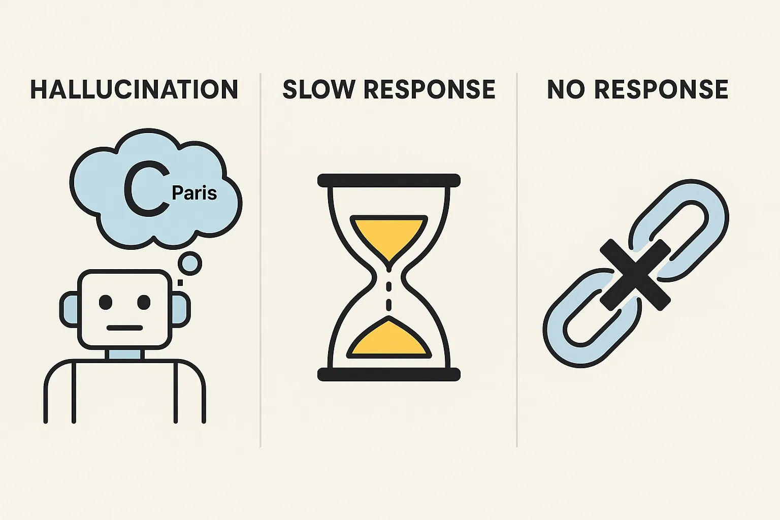 AI failure spotlight