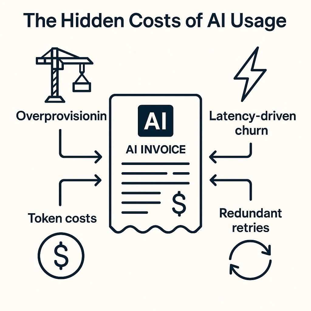 Hidden costs in AI deployment