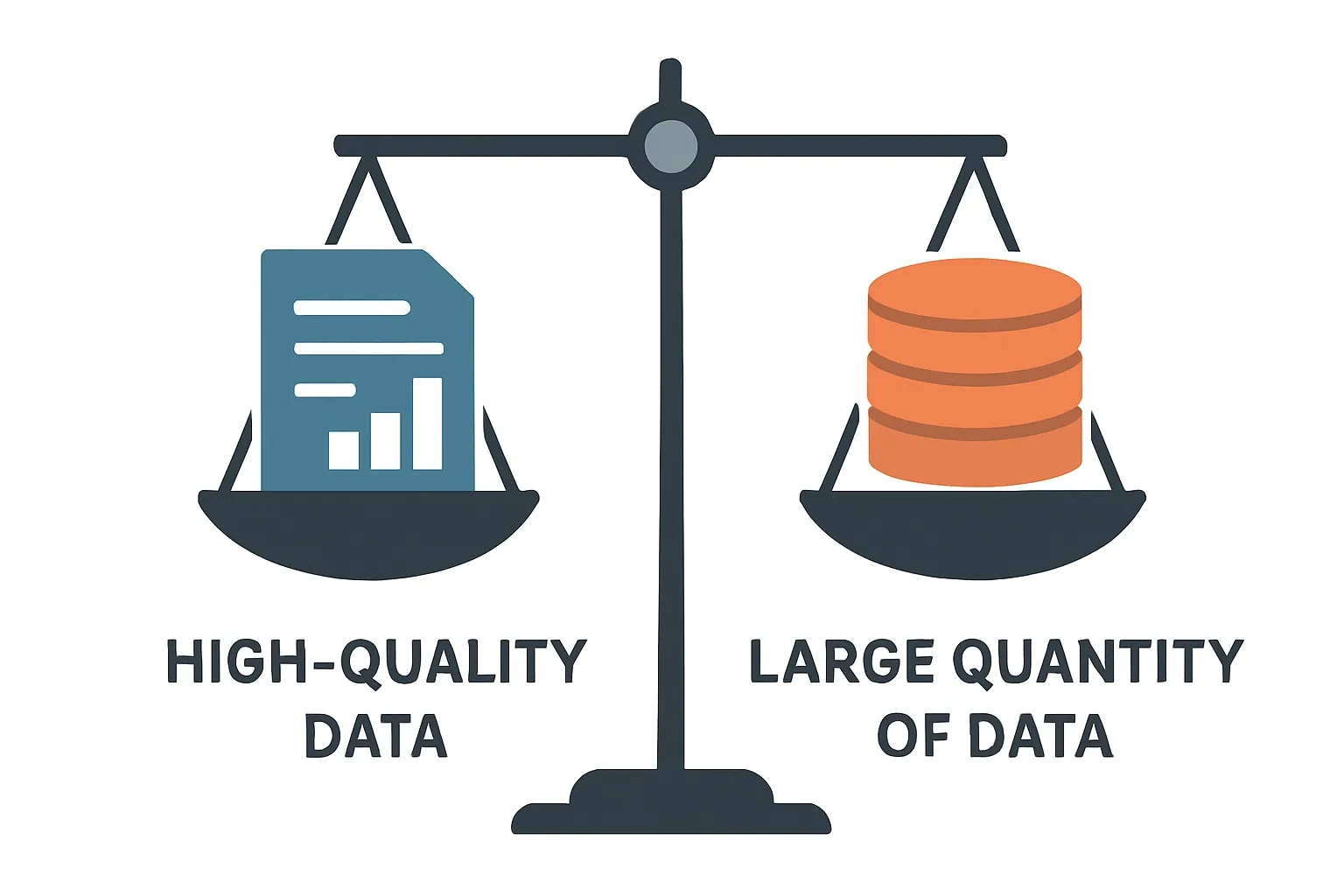 High quality data requirements