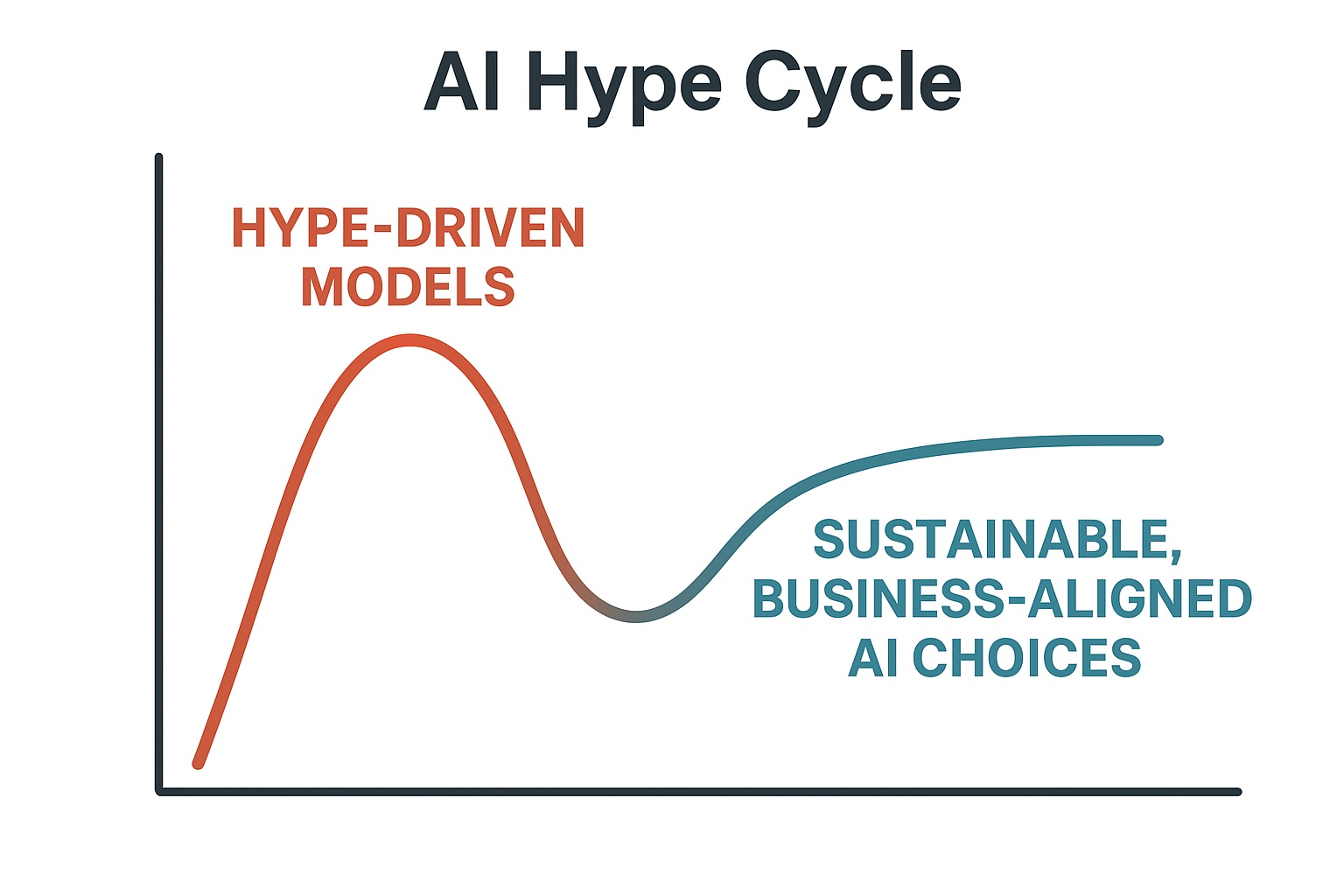 ai hype cycle