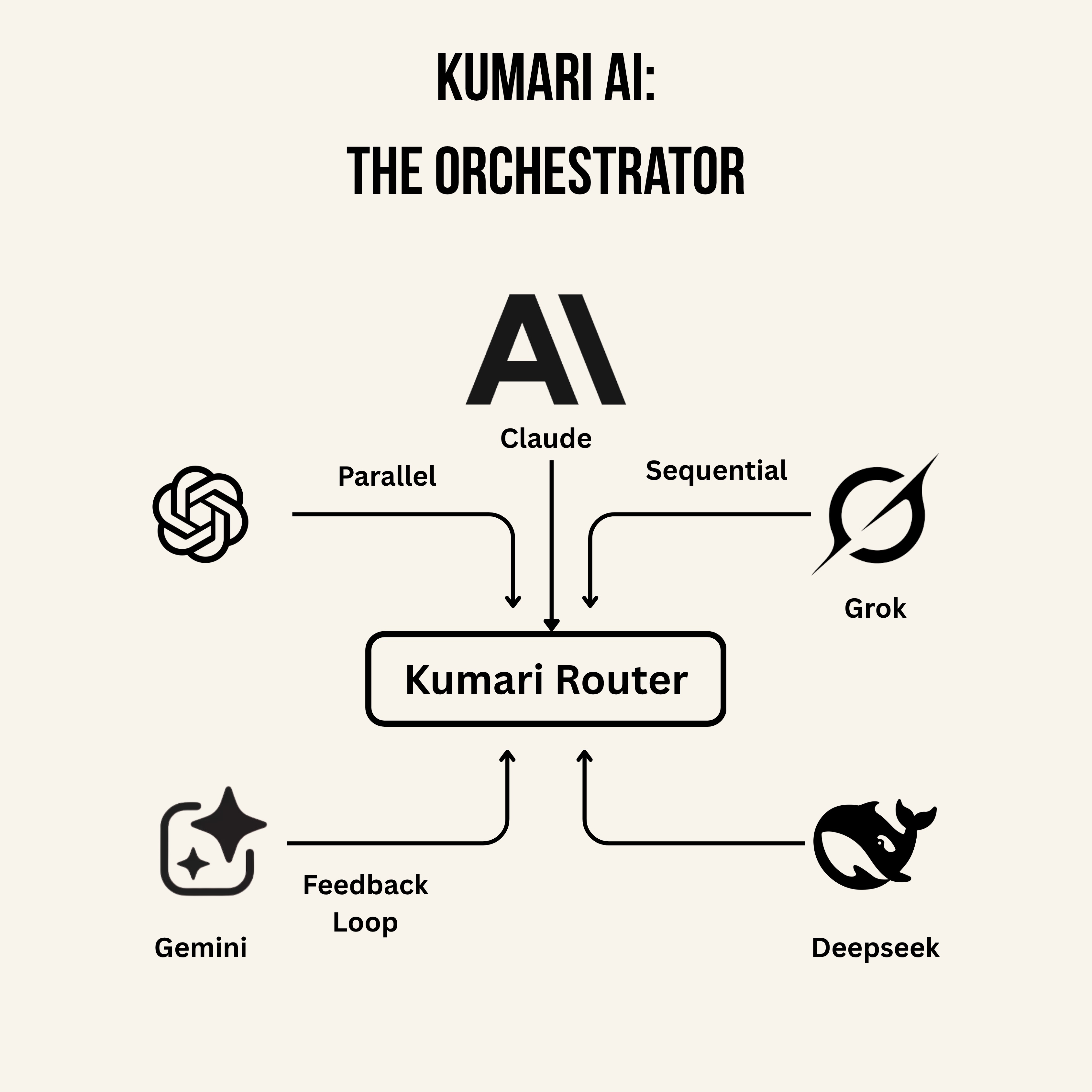 kumari-ai-the-orchestrator