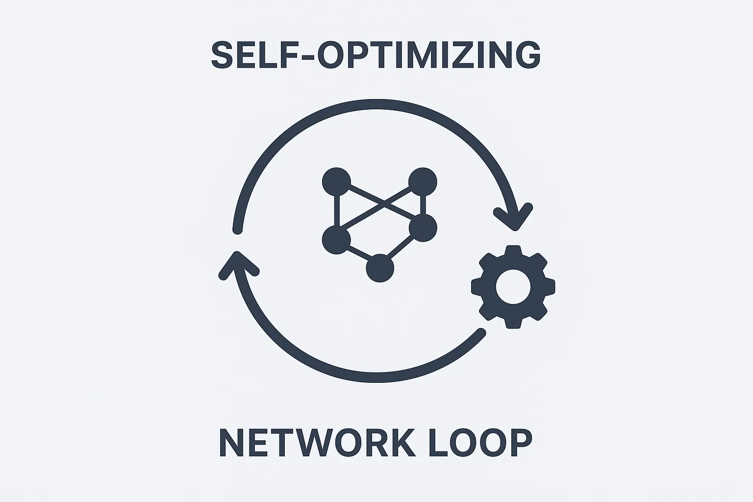 Self-optimization process