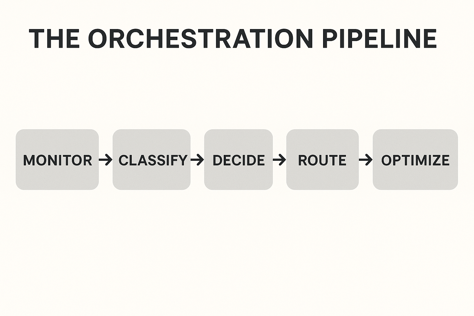 pipeline
