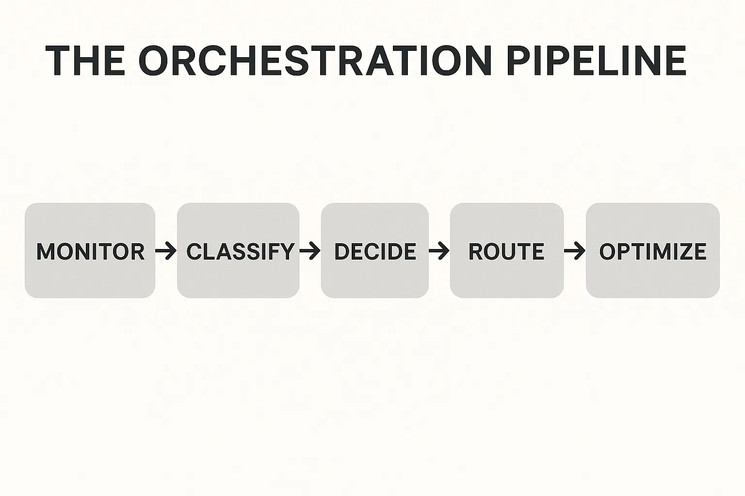 pipeline diagram