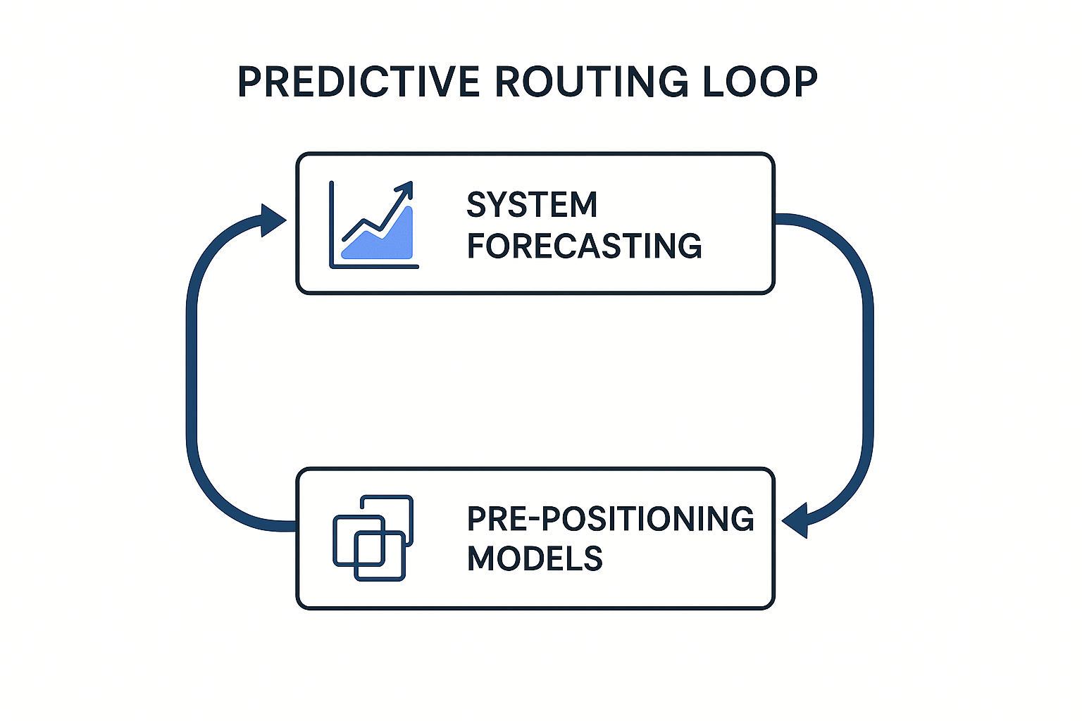 predictive