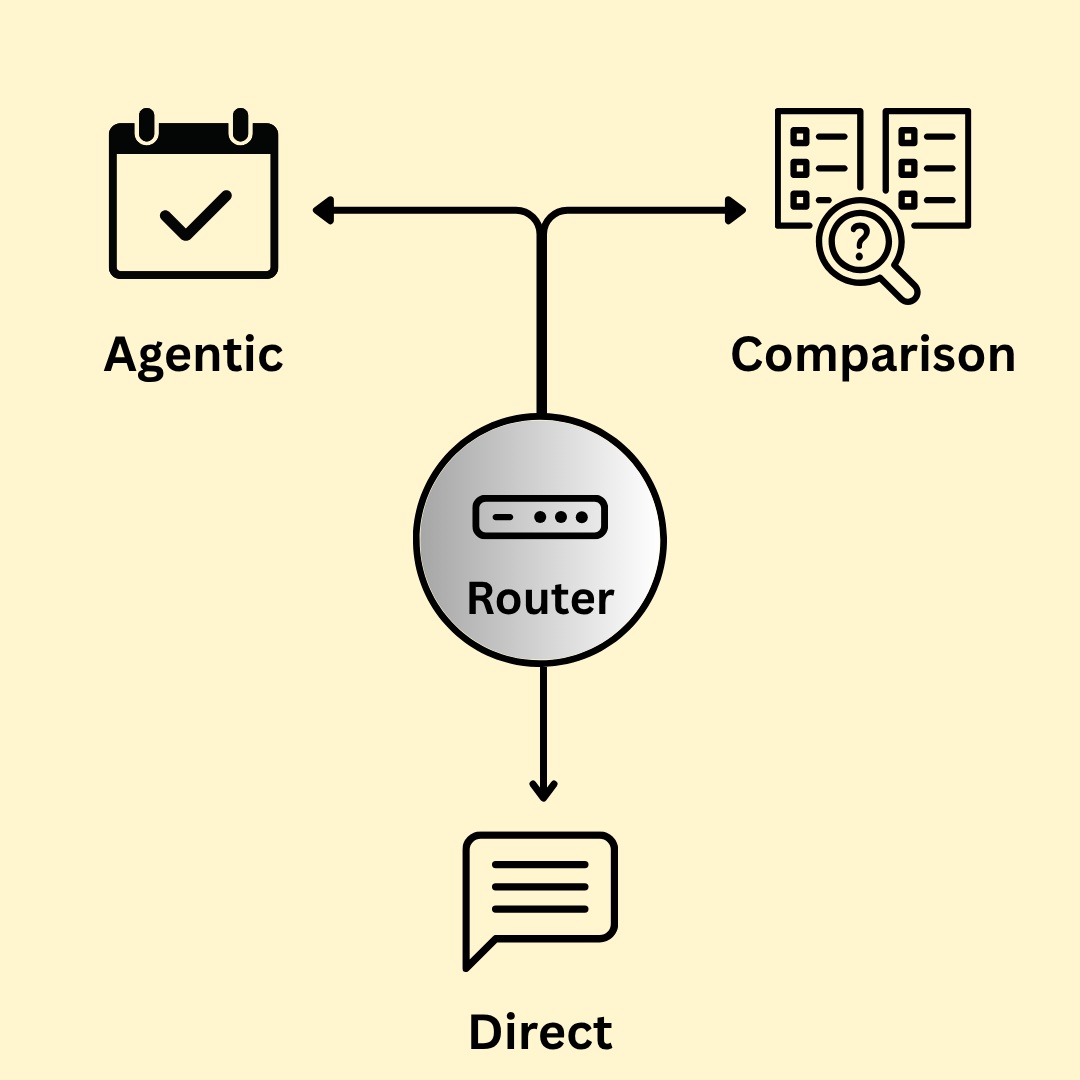 Buddhi router classification