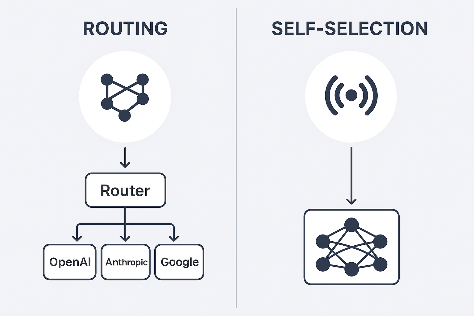 Buddhi router classification