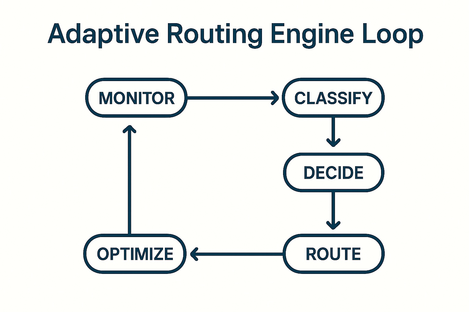 routing loop