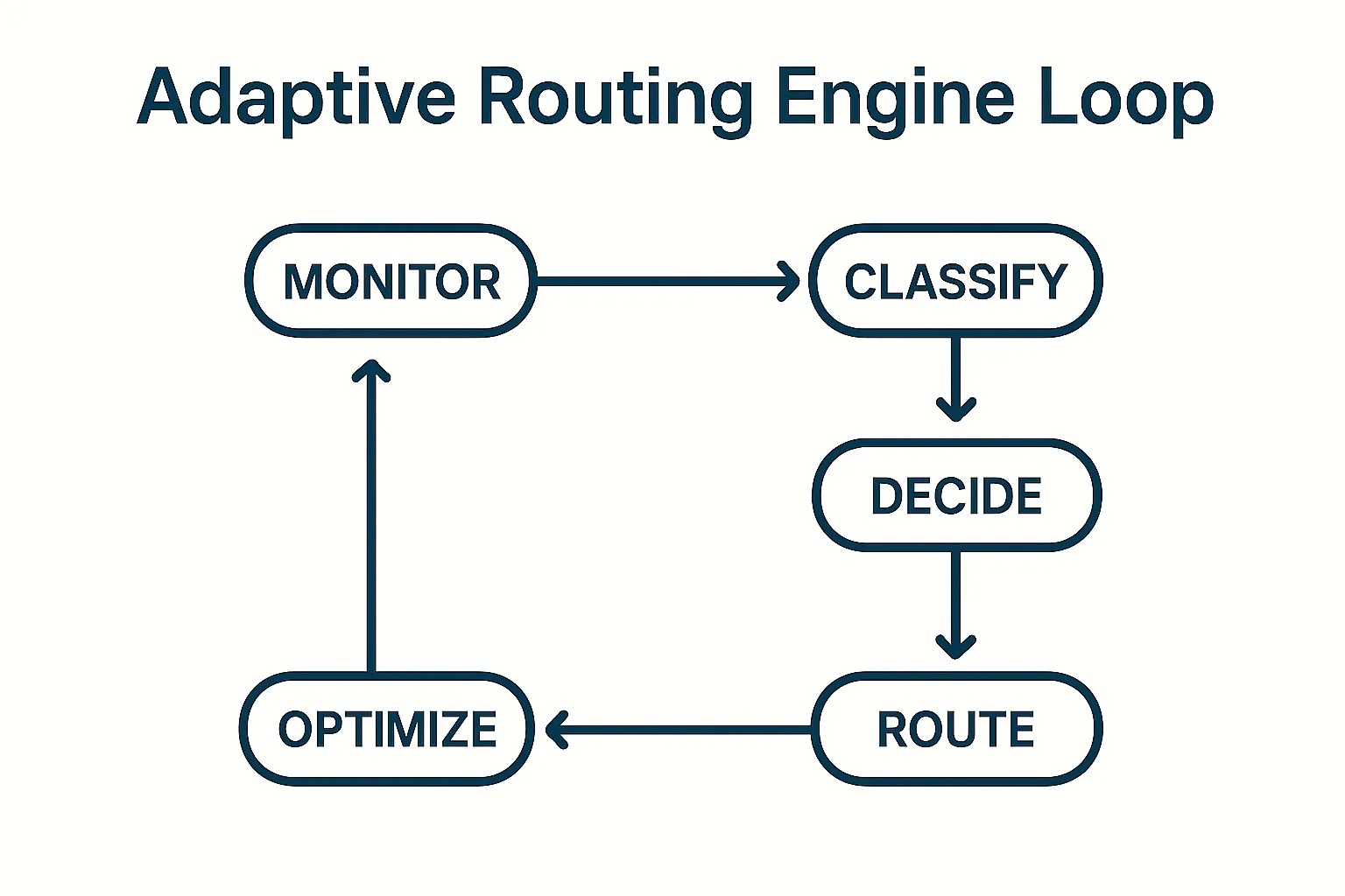 routing loop