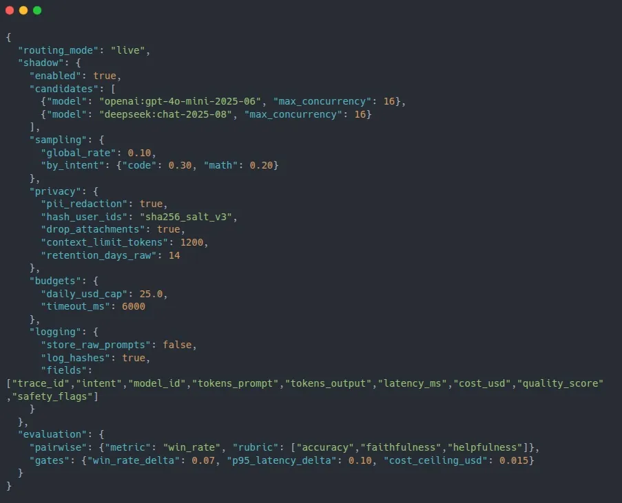 Shadow routing configuration