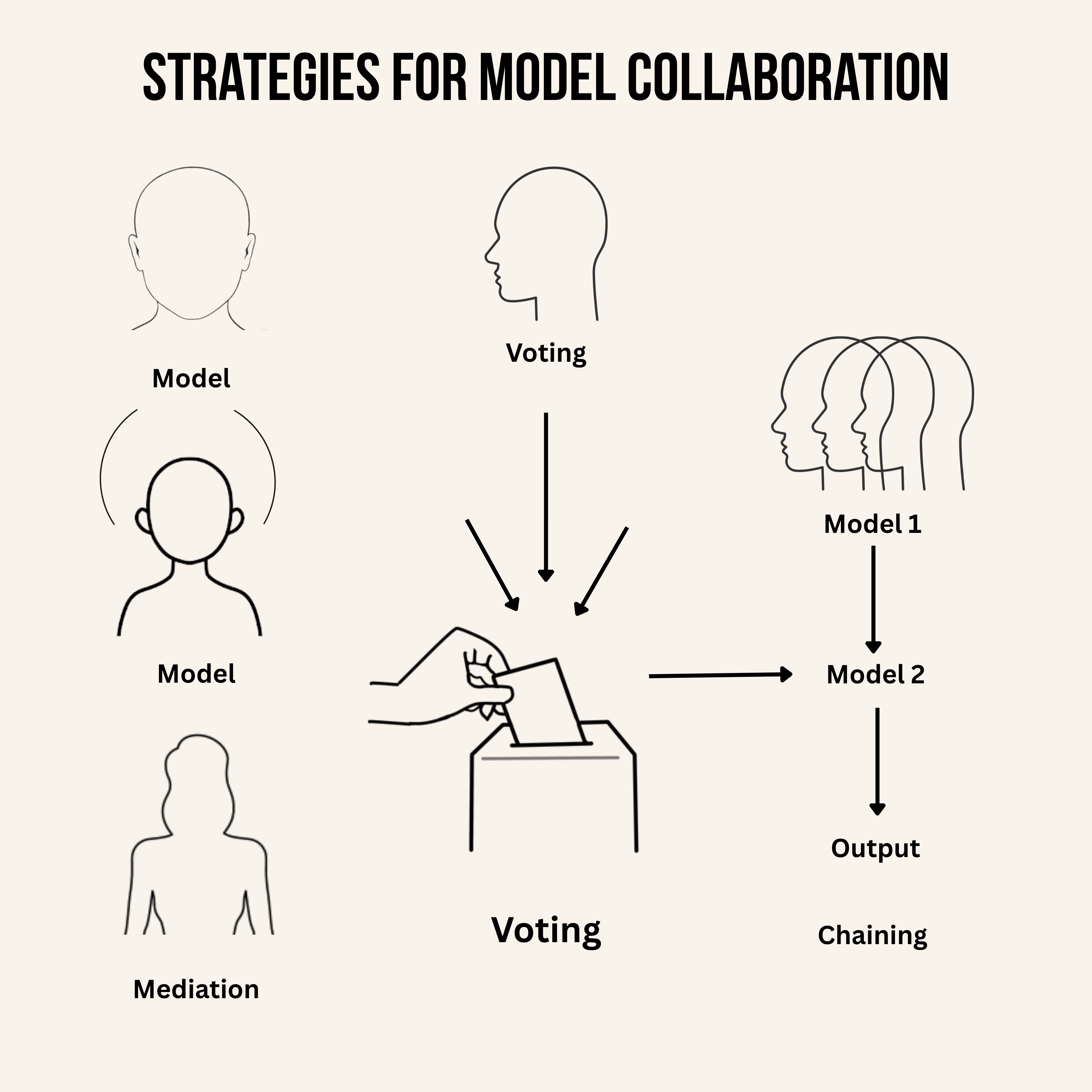 strategies-for-model-collaboration