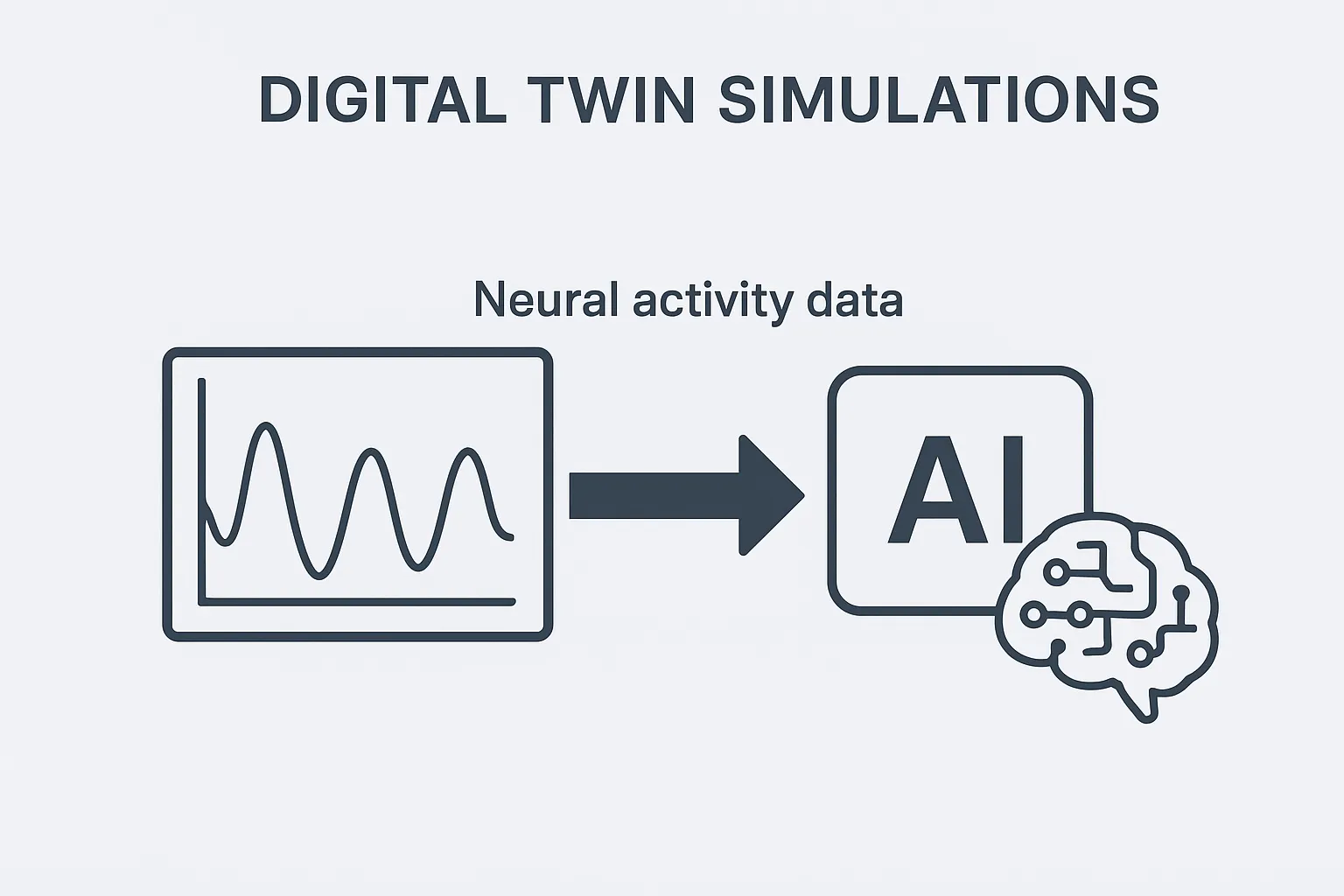Digital twins concept